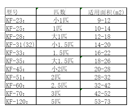 淅川空调维修