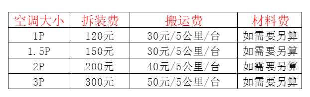 淅川空调移机及费用电话在哪里找